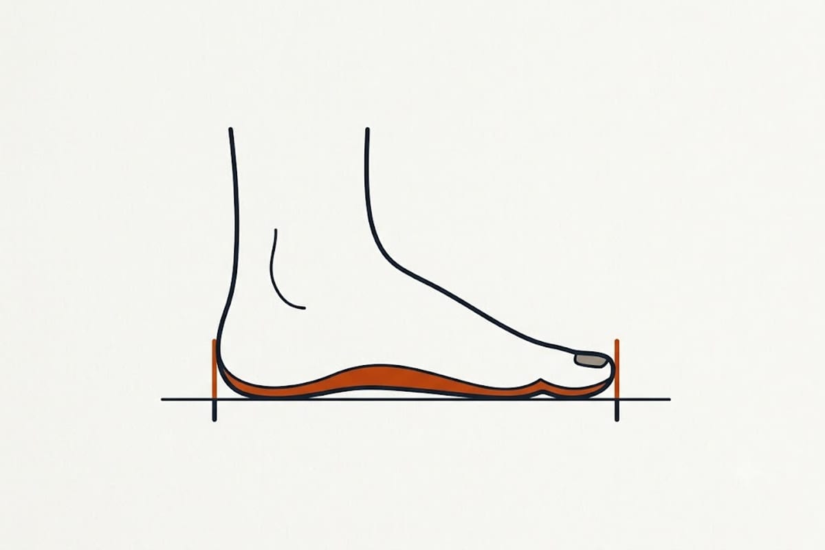 Measuring heel to longest toe, standing