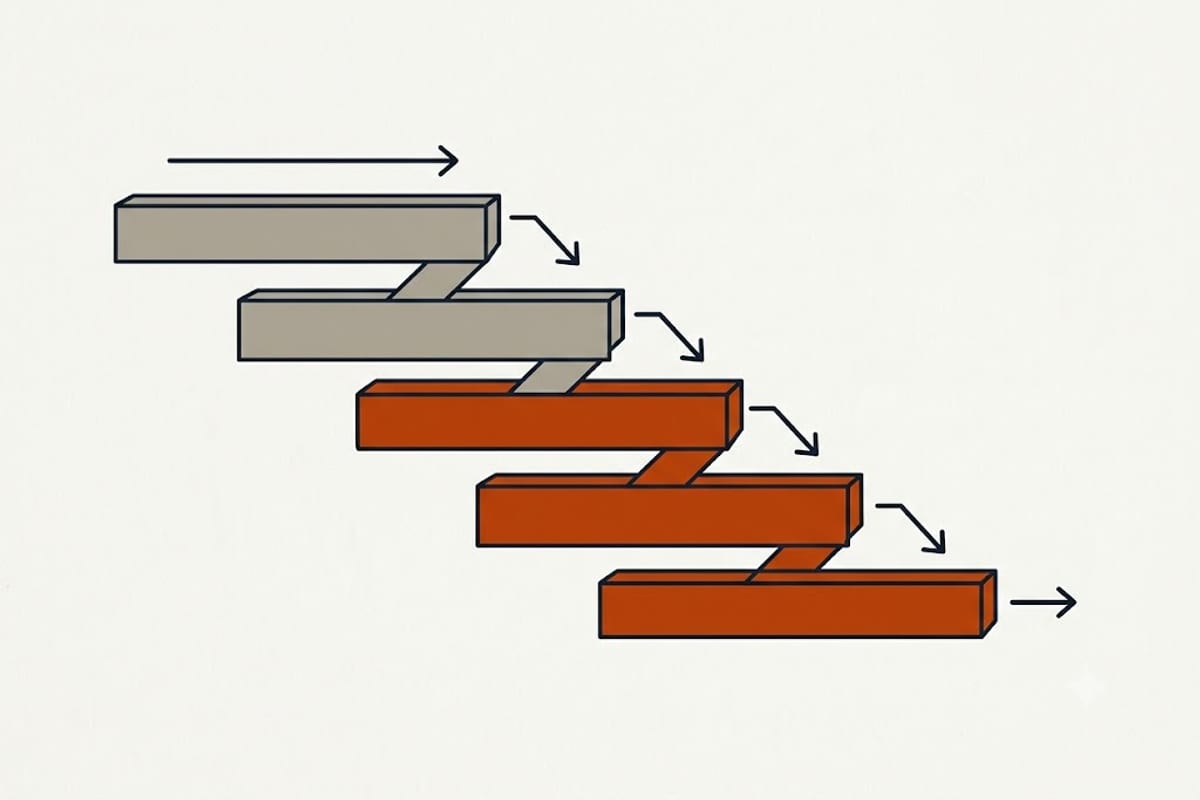 Size bands by weight, overlapping
